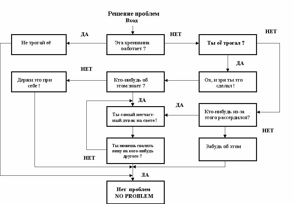 Схема решения проблемы